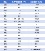 <b>力争年度完成投资1万亿元摆布</b>