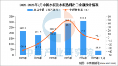 同比下降5.